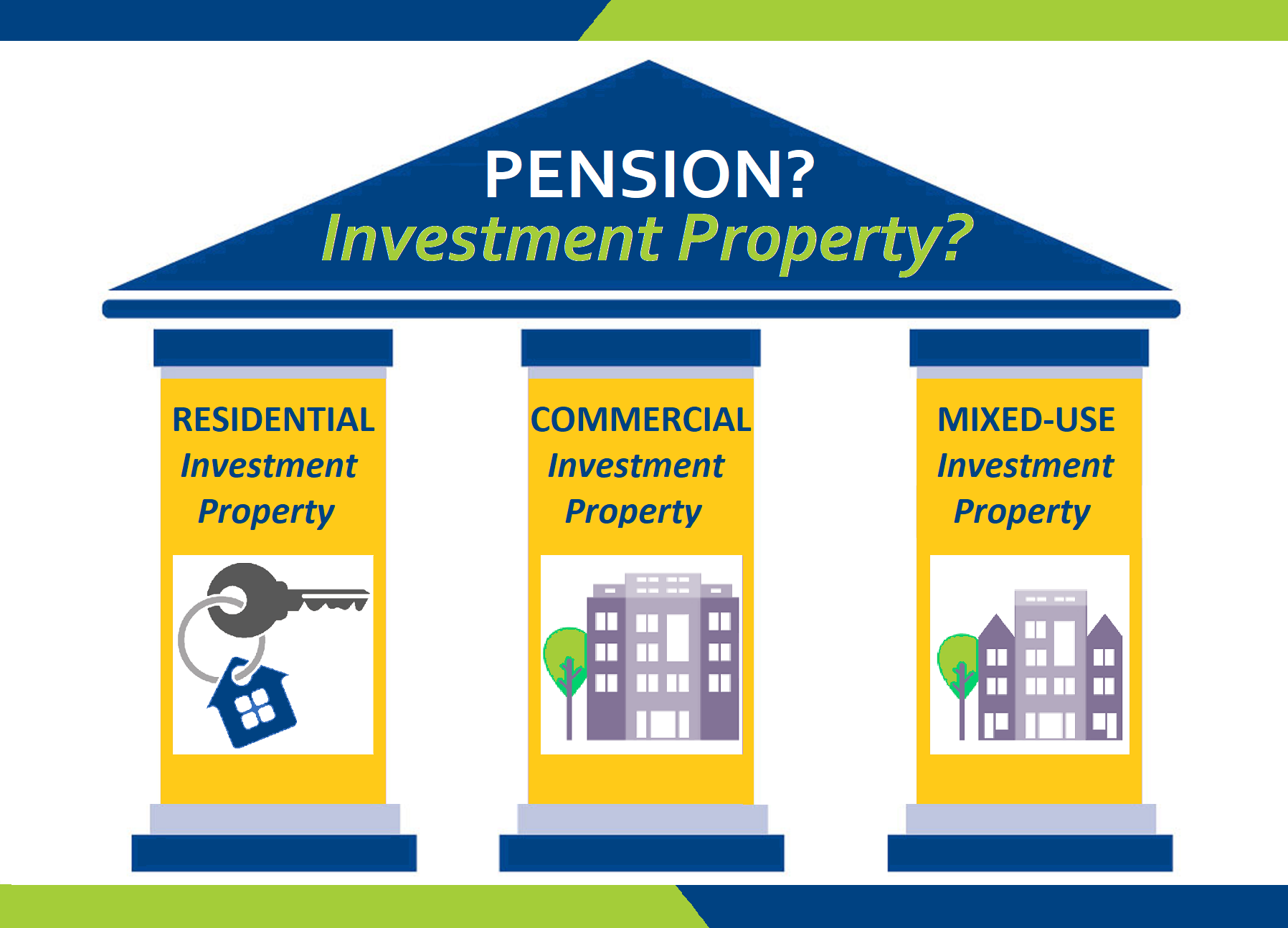 Investment Properties - Income Supplement? Pension?